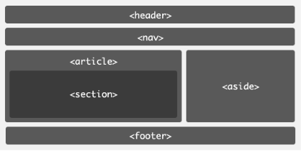 html5网页标准结构