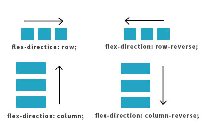 html弹性布局flex-direction