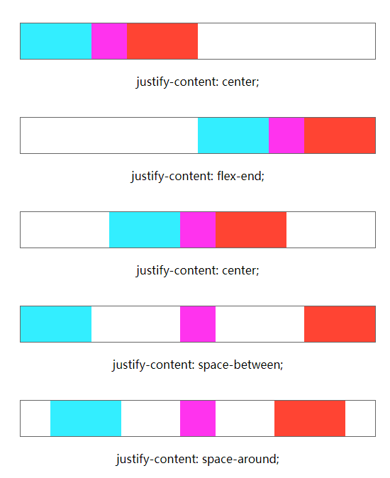 html弹性布局justify-content