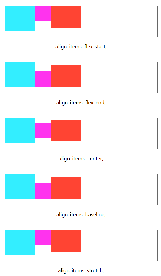 html弹性布局align-items