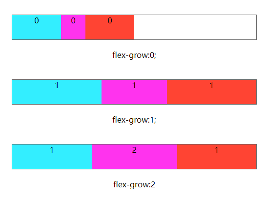 html弹性布局flex-grow