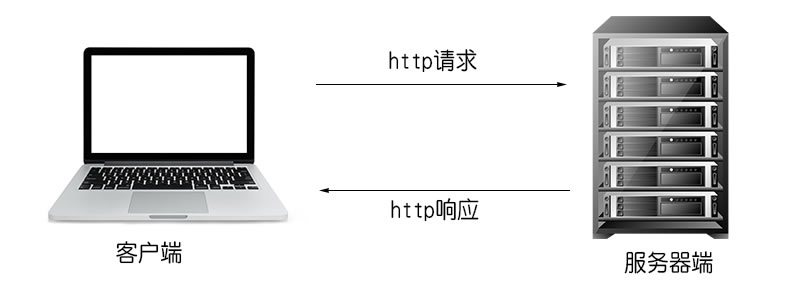 陵小宇博客http协议