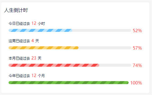 jquery实现个人博客添加人生倒计时进度条代码